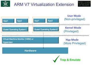 ARM V7 Virtualization Extension
Trap & Emulate
 