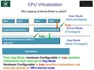 CPU Virtualization
From Hyp Mode, hardware Configurable to trap sensitive
instructions and interrupt to Hyp Mode
Hardware Configurable to trap sensitive instructions and
interrupt directly to VM's Kernel mode
Trap
Trap
Why trapping at Kernel Mode is useful?
 