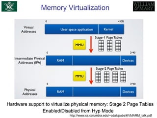 Memory Virtualization
http://www.cs.columbia.edu/~cdall/pubs/KVMARM_talk.pdf
Hardware support to virtualize physical memory: Stage 2 Page Tables
Enabled/Disabled from Hyp Mode
 