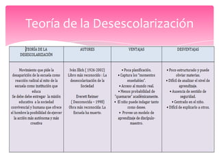 Teoría de la Desescolarización
 