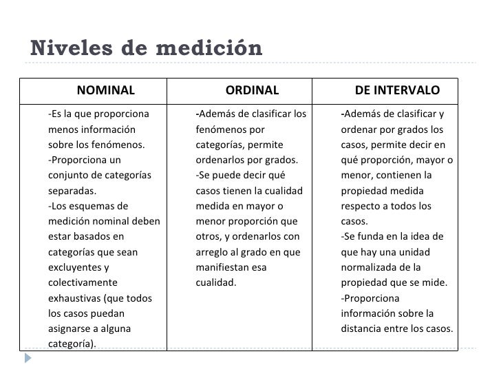 La Medición de las variables a los indicadores