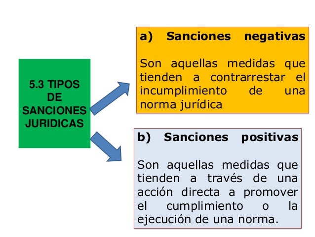 La sanción jurídica