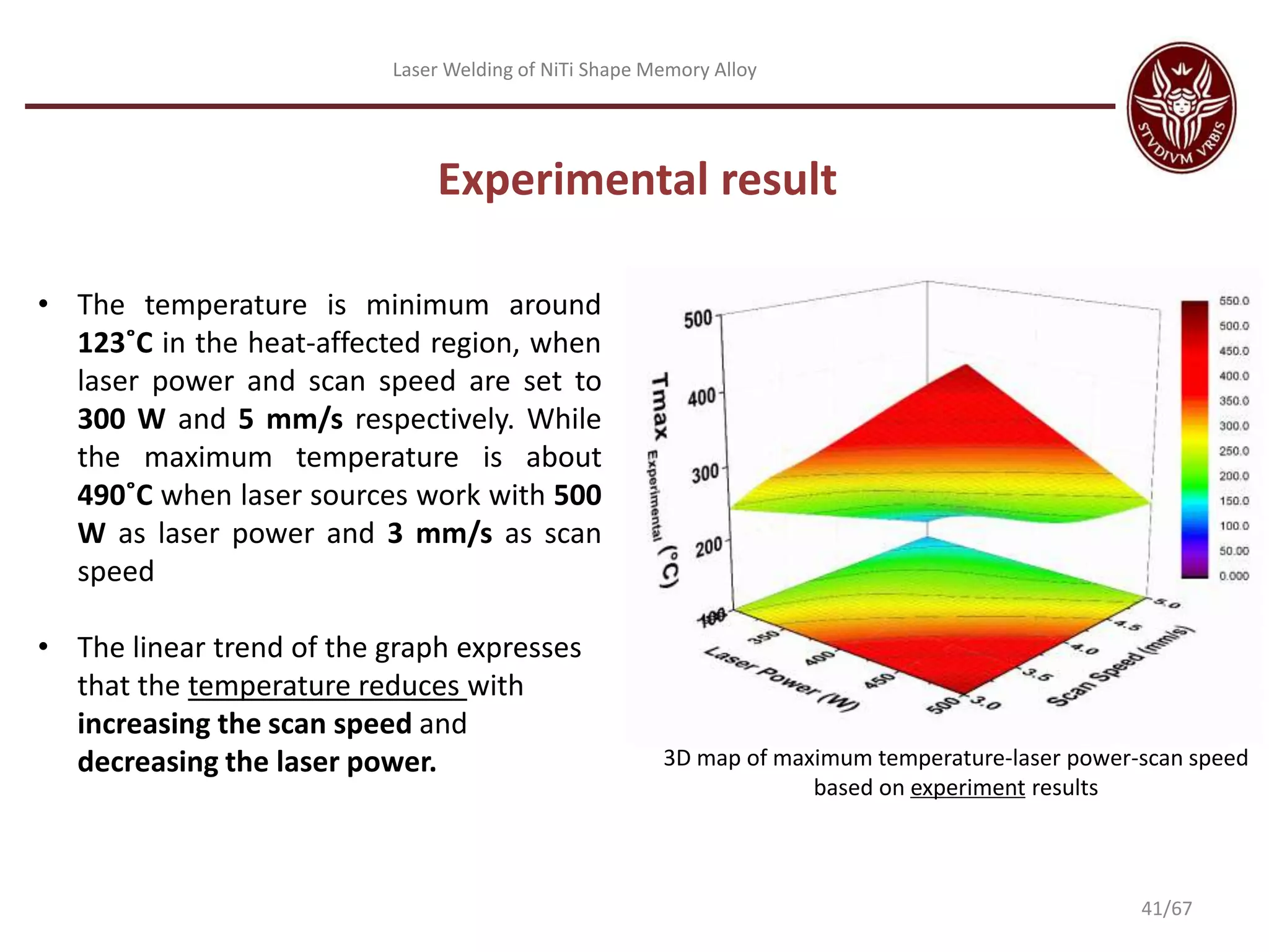 Laser Welding of NiTi Shape Memory Alloy
3D map of maximum temperature-laser power-scan speed
based on experiment results
Experimental result
• The temperature is minimum around
123˚C in the heat-affected region, when
laser power and scan speed are set to
300 W and 5 mm/s respectively. While
the maximum temperature is about
490˚C when laser sources work with 500
W as laser power and 3 mm/s as scan
speed
• The linear trend of the graph expresses
that the temperature reduces with
increasing the scan speed and
decreasing the laser power.
41/67
 