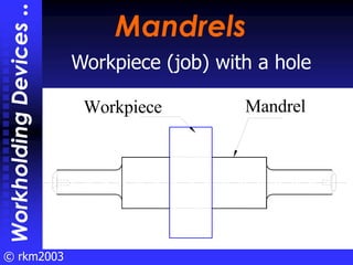 © rkm2003
Mandrels
Mandrels
Workpiece (job) with a hole
Workholding
Devices
..
Workpiece Mandrel
 