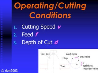 © rkm2003
Operating/Cutting
Conditions
Operating/Cutting
Conditions
1. Cutting Speed v
2. Feed f
3. Depth of Cut d
Workpie...