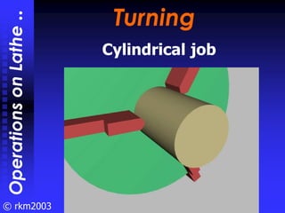 © rkm2003
Turning
Turning
Operations
on
Lathe
..
Cylindrical job
 