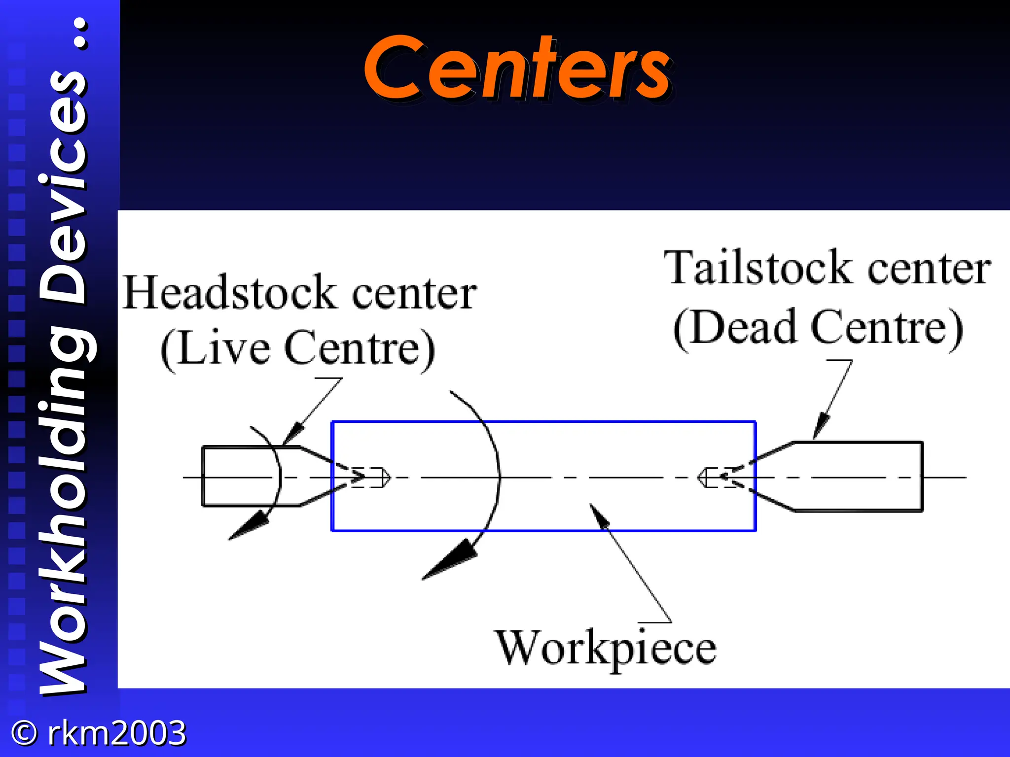©
© rkm2003
rkm2003
Centers
Centers
Workholding
Devices
Workholding
Devices
..
..
 