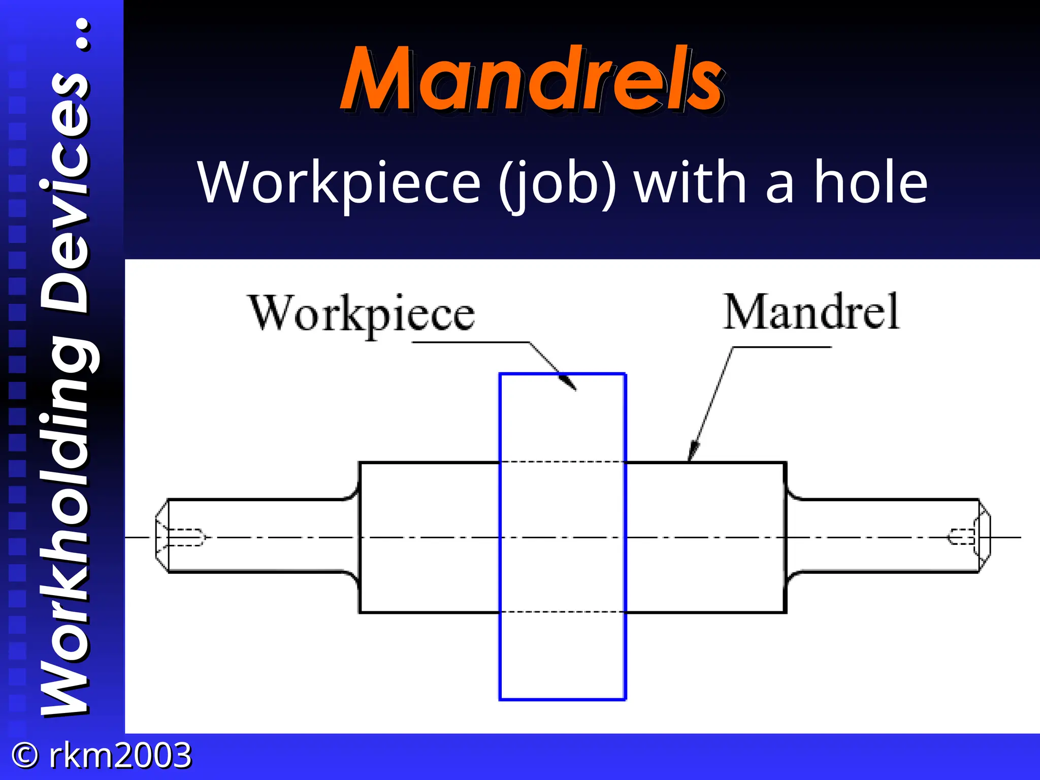©
© rkm2003
rkm2003
Mandrels
Mandrels
Workpiece (job) with a hole
Workholding
Devices
Workholding
Devices
..
..
 