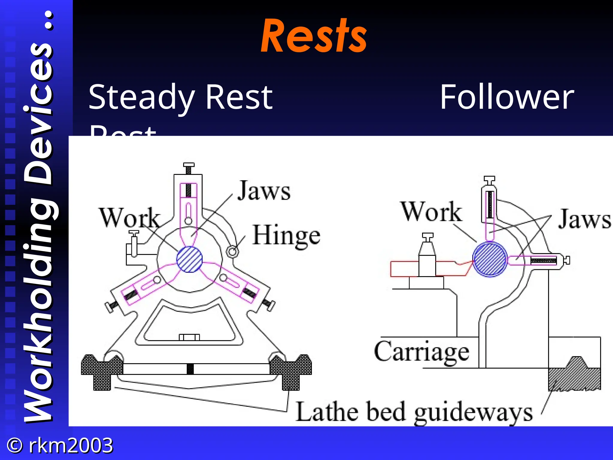 ©
© rkm2003
rkm2003
Rests
Workholding
Devices
Workholding
Devices
..
..
Steady Rest Follower
Rest
 