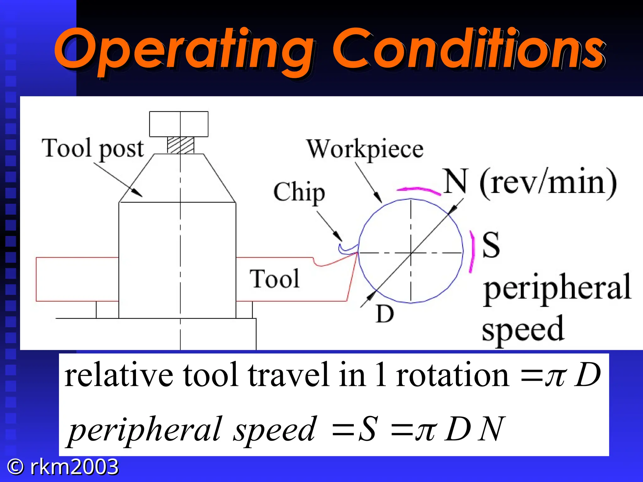 ©
© rkm2003
rkm2003
Operating Conditions
Operating Conditions
N
D
S
speed
peripheral
D





rotation
1
in
travel
tool
relative
 