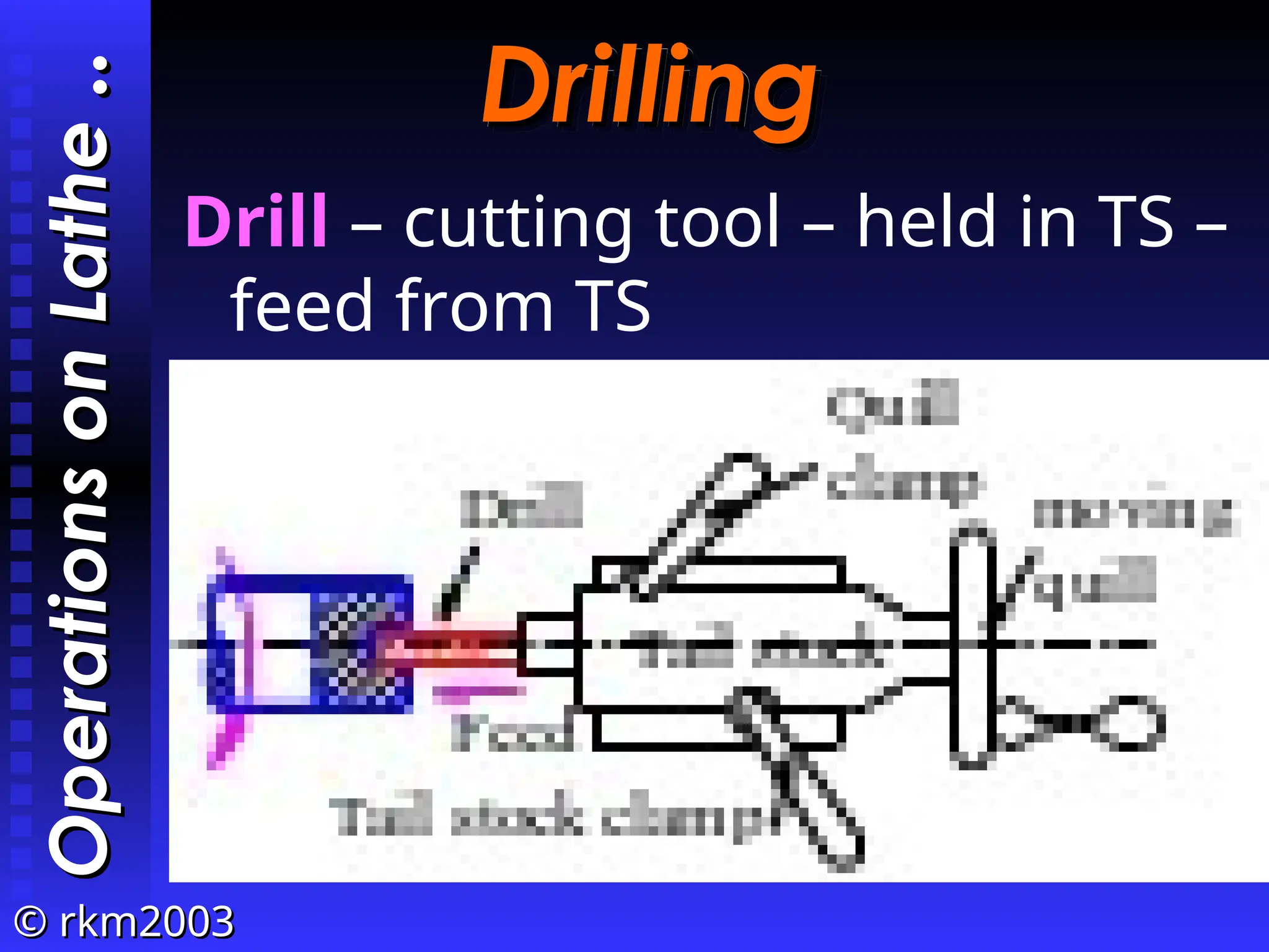 ©
© rkm2003
rkm2003
Drilling
Drilling
Drill – cutting tool – held in TS –
feed from TS
Operations
on
Lathe
Operations
on
Lathe
..
..
 