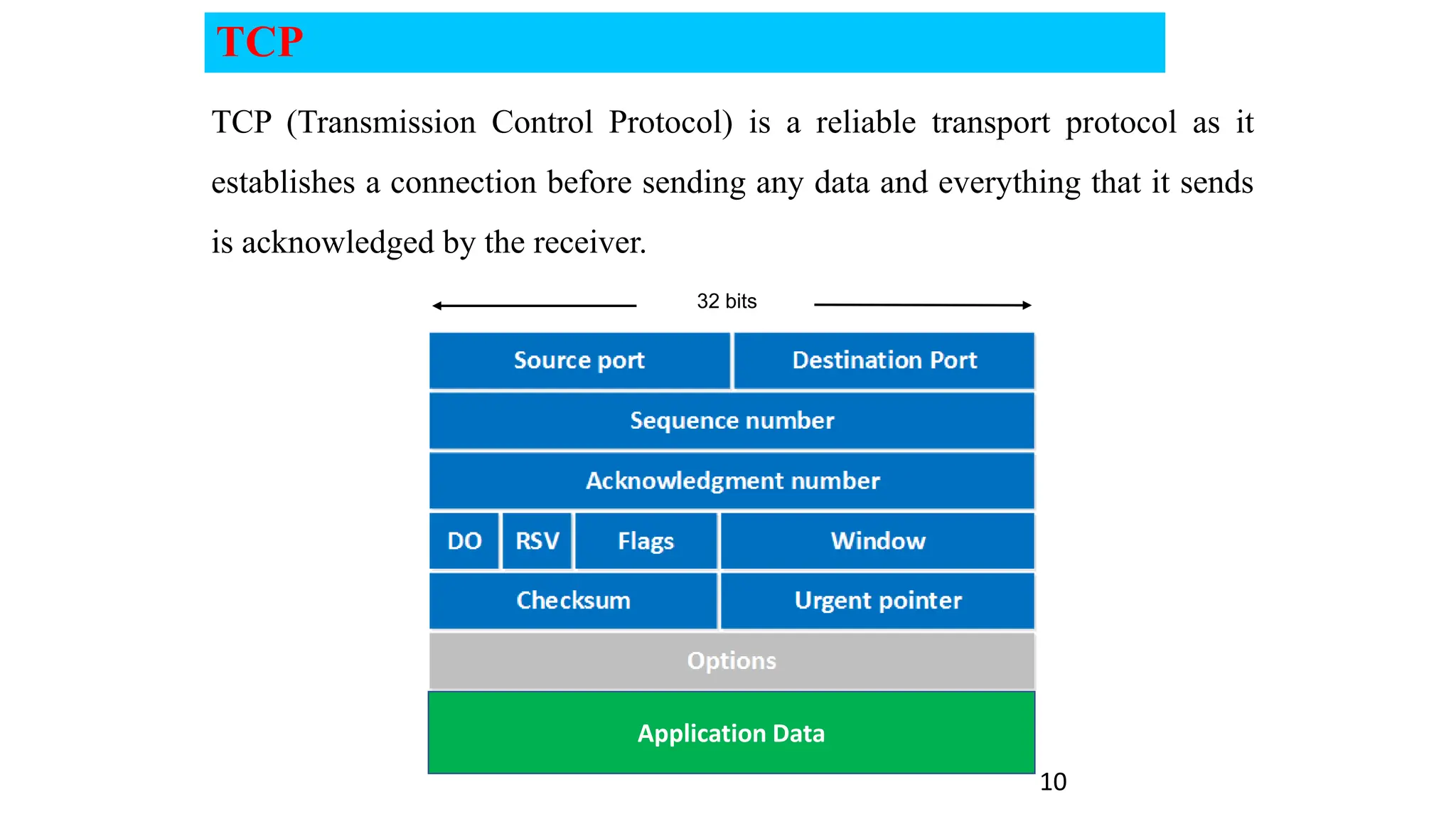 10
TCP (Transmission Control Protocol) is a reliable transport protocol as it
establishes a connection before sending any data and everything that it sends
is acknowledged by the receiver.
Application Data
32 bits
TCP
 