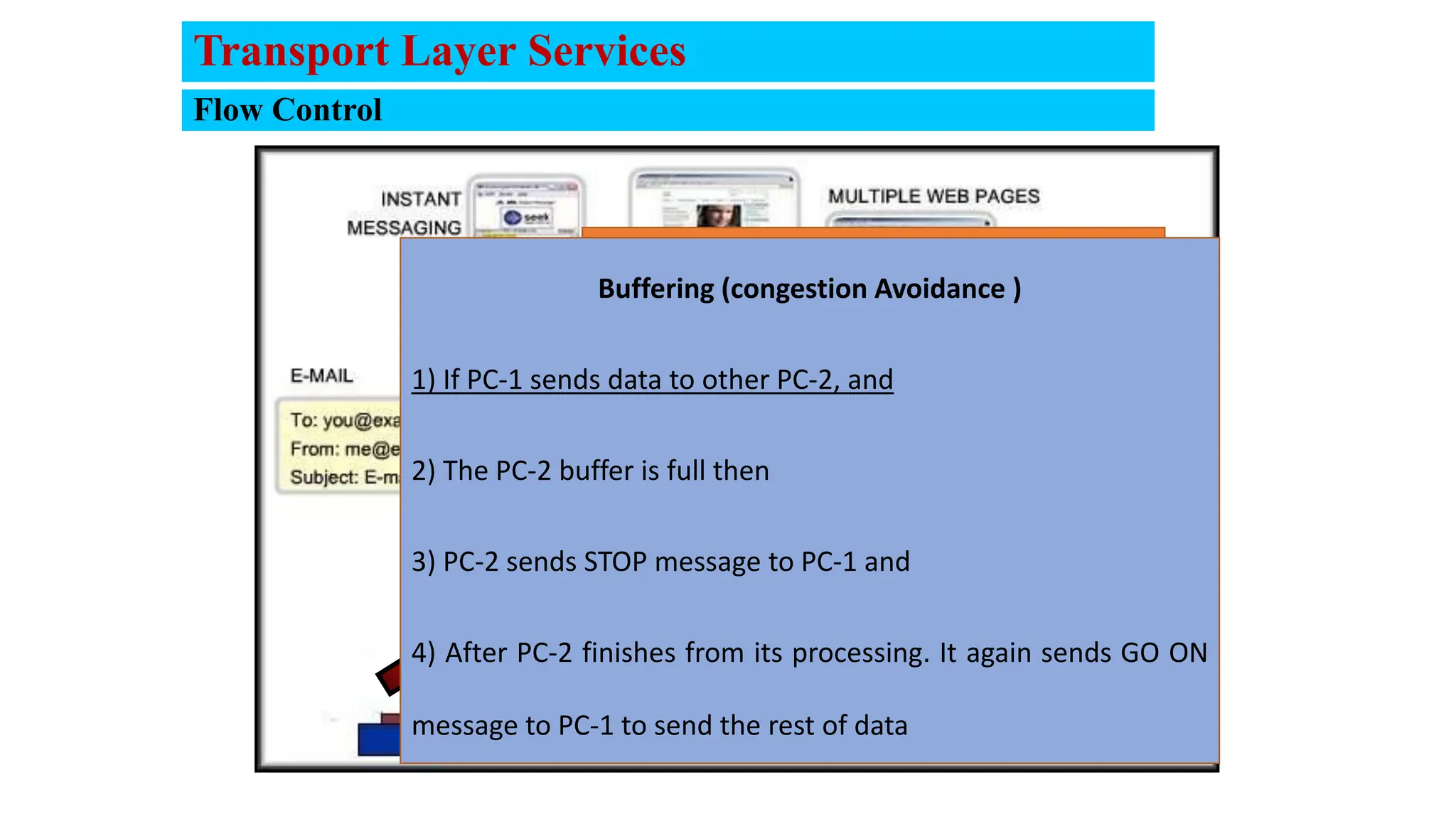 Flow Control
Network hosts have limited resources.
(Memory, Bandwidth)
Regulating the amount that
can be transmitted or
received is flow control.
Buffering (congestion Avoidance )
1) If PC-1 sends data to other PC-2, and
2) The PC-2 buffer is full then
3) PC-2 sends STOP message to PC-1 and
4) After PC-2 finishes from its processing. It again sends GO ON
message to PC-1 to send the rest of data
Transport Layer Services
 