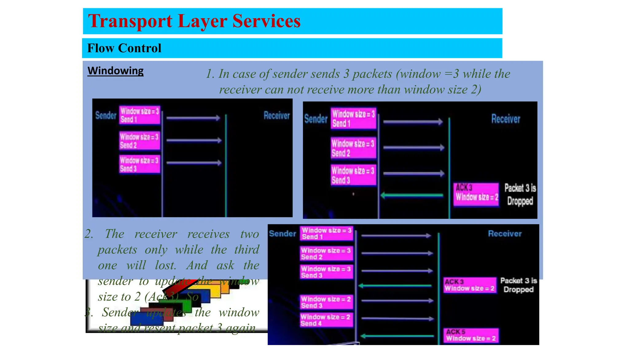 Flow Control
Windowing 1. In case of sender sends 3 packets (window =3 while the
receiver can not receive more than window size 2)
2. The receiver receives two
packets only while the third
one will lost. And ask the
sender to update the window
size to 2 (Ack3). So
3. Sender updates the window
size and resent packet 3 again
Transport Layer Services
 