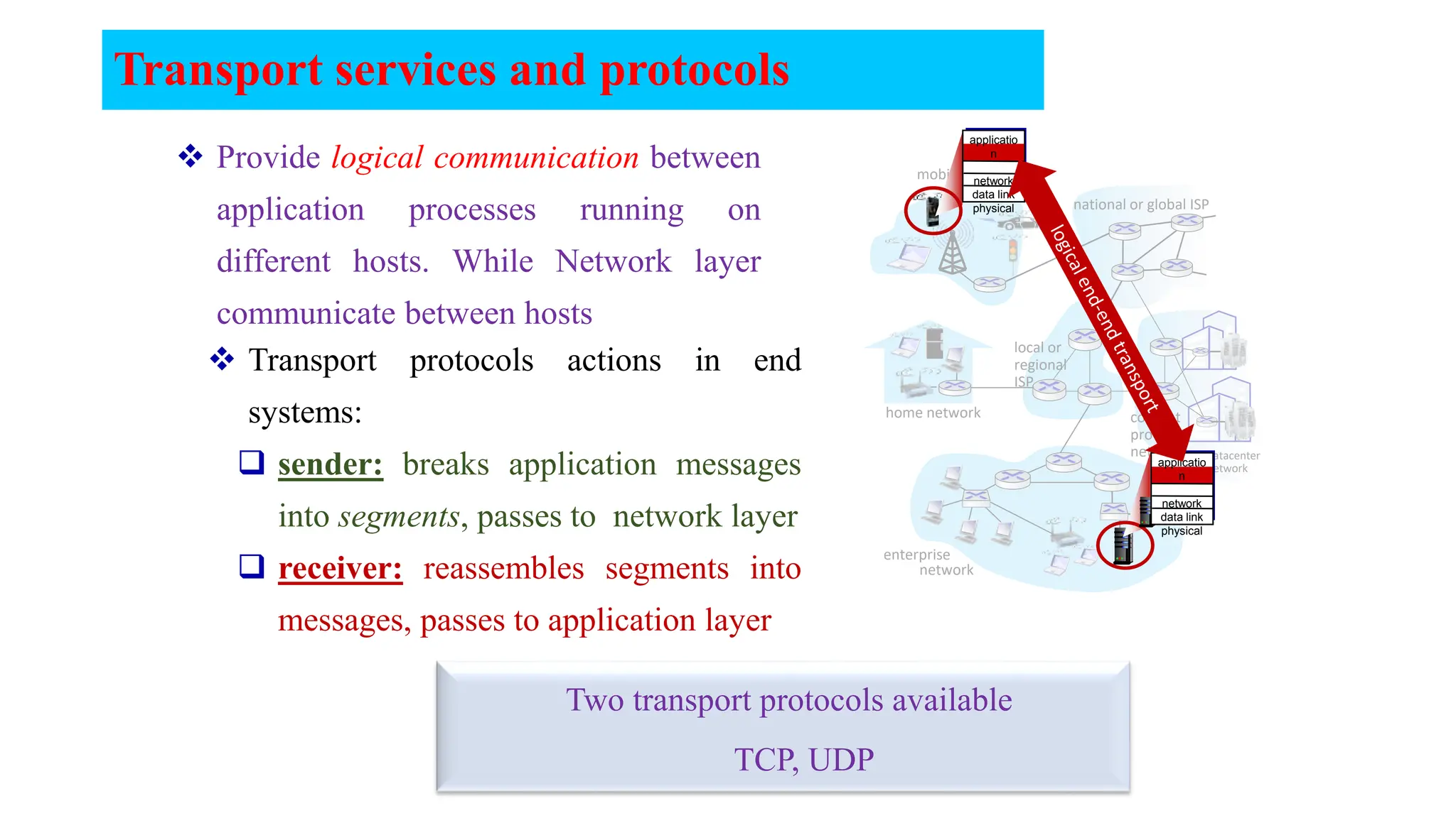 Transport services and protocols
 Provide logical communication between
application processes running on
different hosts. While Network layer
communicate between hosts
mobile network
home network
enterprise
network
national or global ISP
local or
regional
ISP
datacenter
network
content
provider
network
applicatio
n
transport
network
data link
physical
applicatio
n
transport
network
data link
physical
 Transport protocols actions in end
systems:
 sender: breaks application messages
into segments, passes to network layer
 receiver: reassembles segments into
messages, passes to application layer
Two transport protocols available
TCP, UDP
 