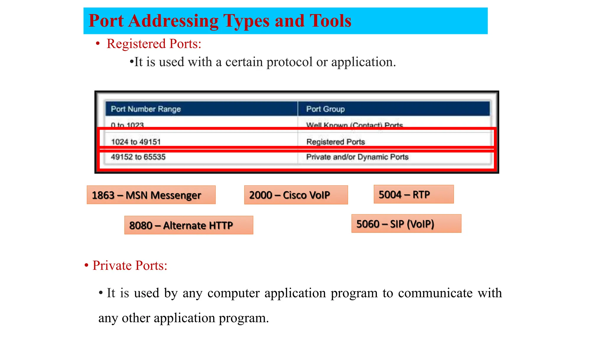 • Registered Ports:
•It is used with a certain protocol or application.
1863 – MSN Messenger
8080 – Alternate HTTP
2000 – Cisco VoIP 5004 – RTP
5060 – SIP (VoIP)
Port Addressing Types and Tools
• Private Ports:
• It is used by any computer application program to communicate with
any other application program.
 