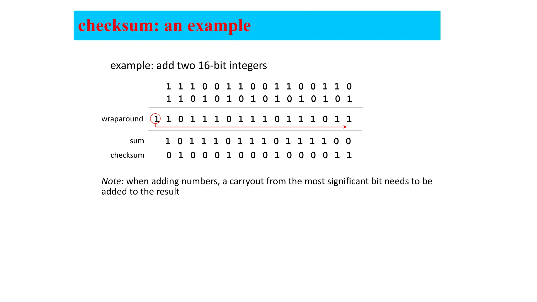 checksum: an example
example: add two 16-bit integers
sum
checksum
Note: when adding numbers, a carryout from the most significant bit needs to be
added to the result
1 1 1 0 0 1 1 0 0 1 1 0 0 1 1 0
1 1 0 1 0 1 0 1 0 1 0 1 0 1 0 1
1 1 0 1 1 1 0 1 1 1 0 1 1 1 0 1 1
wraparound
1 0 1 1 1 0 1 1 1 0 1 1 1 1 0 0
0 1 0 0 0 1 0 0 0 1 0 0 0 0 1 1
 