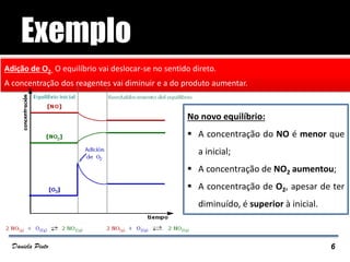 6Daniela Pinto
No novo equilíbrio:
 A concentração do NO é menor que
a inicial;
 A concentração de NO2 aumentou;
 A concentração de O2, apesar de ter
diminuído, é superior à inicial.
Adição de O2 O equilíbrio vai deslocar-se no sentido direto.
A concentração dos reagentes vai diminuir e a do produto aumentar.
 