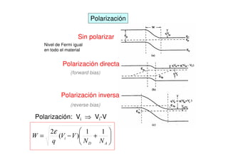 Polarización

                      Sin polarizar
     Nivel de Fermi igual
     en todo el material


              Polarización directa
                  (forward bias)



             Polarización inversa
                  (reverse bias)

Polarización: Vi Ÿ Vi-V

         ε        §        ·
:=                ¨
           9L − 9 ¨   +    ¸
         T        © 1' 1 $ ¸
                           ¹
 