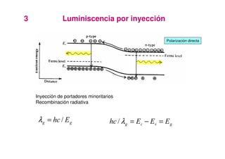 3               Luminiscencia por inyección

                                                         Polarización directa




    Inyección de portadores minoritarios
    Recombinación radiativa


     λJ = KF ( J                      KF λJ = (F − (Y = ( J
 