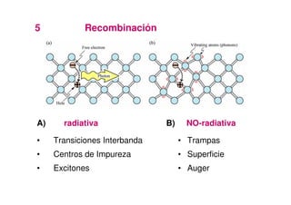 5            Recombinación




A)     radiativa               B)     NO-radiativa

•    Transiciones Interbanda        • Trampas
•    Centros de Impureza            • Superficie
•    Excitones                      • Auger
 