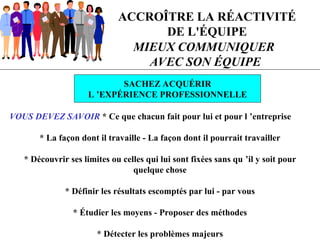 ACCROÎTRE LA RÉACTIVITÉ
DE L'ÉQUIPE
MIEUX COMMUNIQUER
AVEC SON ÉQUIPE
SACHEZ ACQUÉRIR
L ’EXPÉRIENCE PROFESSIONNELLE
VOUS DEVEZ SAVOIR * Ce que chacun fait pour lui et pour l ’entreprise
* La façon dont il travaille - La façon dont il pourrait travailler
* Découvrir ses limites ou celles qui lui sont fixées sans qu ’il y soit pour
quelque chose
* Définir les résultats escomptés par lui - par vous
* Étudier les moyens - Proposer des méthodes
* Détecter les problèmes majeurs
 