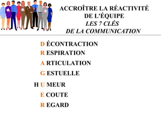 LES 7 CLÉS
DE LA COMMUNICATION
ACCROÎTRE LA RÉACTIVITÉ
DE L'ÉQUIPE
D ÉCONTRACTION
R ESPIRATION
A RTICULATION
G ESTUELLE
H U MEUR
E COUTE
R EGARD
 