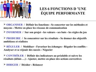 LES 6 FONCTIONS D ’UNE
ÉQUIPE PERFORMANTE
 ORGANISER / Définir les fonctions - Se concerter sur les méthodes et
moyens - Mettre en place les réseaux de communication
 INFORMER / Sur son projet - les valeurs - ses buts - les règles du jeu
 PRODUIRE / Se concentrer sur les résultats - Se donner des objectifs
ambitieux et réalistes
 RÉGULER / Mobiliser - Favoriser les échanges - Réguler les conflits -
Analyser et se réjouir des succès - Négocier
 CONTRÔLER / Définir des indicateurs au préalable et suivre les
résultats (délais …) - Ajuster, mettre en place des actions correctives
 DIRIGER / Décider - Relancer
 