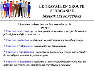 5 fonctions de base doivent être assumées par le
groupe
LE TRAVAIL EN GROUPE
S ’ORGANISE
 Fonction de décision : permet au groupe de conclure - une fois la décision
prise il faut la diffuser aux autres
 Fonction production - exécution : consiste à faire un travail en groupe
 Fonction d ’information : transmettre les informations
 Fonction d ’organisation : permettre de proposer au groupe une méthode
de travail pour résoudre le problème posé
 Fonction de régulation : permettre d ’assurer en permanence que tous les
individus du groupe sont mobilisés par le problème à résoudre
DÉFINIR LES FONCTIONS
 