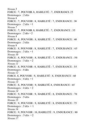 Niveau 5
FORCE : 7, POUVOIR. 8, HABILETÉ : 7, ENDURANCE. 25
Dommages : 2 dés
Niveau 6
FORCE : 7, POUVOIR : 8, HABILETÉ : 7, ENDURANCE : 30
Dommages : 2 dés +1
Niveau 7
FORCE : 7, POUVOIR. 8, HABILETÉ : 7, ENDURANCE : 35
Dommages : 2 dés +2
Niveau 8
FORCE : 8, POUVOIR : 8, HABILETÉ : 7, ENDURANCE : 40
Dommages : 3 dés
Niveau 9
FORCE : 8, POUVOIR : 8, HABILETÉ : 7, ENDURANCE : 45
Dommages : 3 dés +1
Niveau 10
FORCE : 8, POUVOIR : 8, HABILETÉ : 7, ENDURANCE : 50
Dommages : 3 dés +2
Niveau 11
FORCE : 8, POUVOIR : 8, HABILETÉ : 7, ENDURANCE : 55
Dommages : 4 dés
Niveau 12
FORCE. 8, POUVOIR : 9, HABILETÉ : 8, ENDURANCE : 60
Dommages : 4 dés +1
Niveau 13
FORCE : 8, POUVOIR : 9, HABILETÉ.8, ENDURANCE : 65
Dommages : 4 dés + 2
Niveau 14
FORCE : 9, POUVOIR : 9, HABILETÉ : 8, ENDURANCE : 70
Dommages : 5 dés
Niveau 15
FORCE : 9, POUVOIR : 9, HABILETÉ : 8, ENDURANCE : 75
Dommages : 5 dés + 1
Niveau 16
FORCE : 9, POUVOIR : 10, HABILETÉ : 9, ENDURANCE : 80
Dommages : 5 dés +2
Niveau 17
 