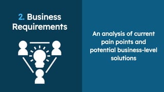 2. Business
Requirements
An analysis of current
pain points and
potential business-level
solutions
 