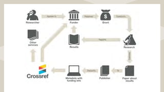 Leveraging Crossref Funding Data