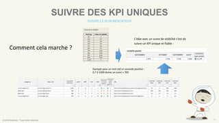 © 2016 Eskimoz - Tous droits réservés. 11
SUIVRE DES KPI UNIQUES
SUIVRE LE BON INDICATEUR
Comment cela marche ?
L’idée avec un score de visibilité c’est de
suivre un KPI unique et fiable :
Exemple pour un mot clef en seconde position :
0,7 X 1000 donne un score + 700
 
