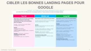 © 2016 Eskimoz - Tous droits réservés. 5
CIBLER LES BONNES LANDING PAGES POUR
GOOGLE
TRAVAIL LES TEMPLATES DE PAGE PAR MOTS CLEFS CIBLES
 