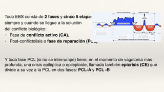 Todo EBS consta de 2 fases y cinco 5 etapas,
siempre y cuando se llegue a la solución
del conflicto biológico:
• Fase de conflicto activo (CA).
• Post-conflictolisis o fase de reparación (PCL).
Y toda fase PCL (si no se interrumpe) tiene, en el momento de vagotonía más
profunda, una crisis epiléptica o epileptoide, llamada también epicrisis (CE) que
divide a su vez a la PCL en dos fases: PCL-A y PCL -B
 