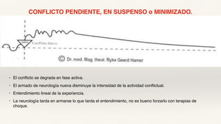 CONFLICTO PENDIENTE, EN SUSPENSO o MINIMIZADO.
• El conflicto se degrada en fase activa.
• El armado de neurología nueva disminuye la intensidad de la actividad conflictual.
• Entendimiento lineal de la experiencia.
• La neurología tarda en armarse lo que tarda el entendimiento, no es bueno forzarlo con terapias de
choque.
 