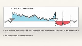 • Puede cursar en el tiempo con soluciones parciales y reagudizaciones hasta la resolución final o
no.
• No compromete la vida del individuo.
 
