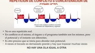 REPETICIÓN DE CONFLICTO o CONCATENACIÓN DE
CONFLICTO
• No es una repetición real.
• En conflicto es el mismo, el órgano y el programa también son los mismos, pero
el potencial y el instante son diferentes.
• Es otro proceso que se inicia para abordar más potencial.
• A veces el bocado es demasiado grande y hay que tropezar muchas veces
NO HAY UNA OLA IGUAL A OTRA
 