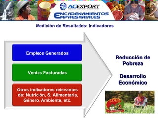 Medición de Resultados: Indicadores Reducción de Pobreza Desarrollo Económico Empleos Generados Ventas Facturadas Otros indicadores relevantes de: Nutrición, S. Alimentaria, Género, Ambiente, etc. 