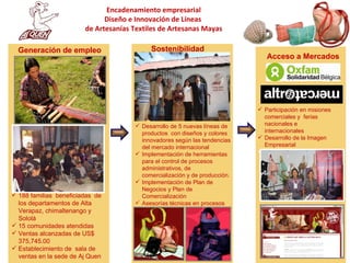 Desarrollo de 5 nuevas líneas de productos  con diseños y colores innovadores según las tendencias del mercado internacional  Implementación de herramientas para el control de procesos administrativos, de comercialización y de producción.  Implementación de Plan de Negocios y Plan de Comercialización Asesorías técnicas en procesos productivos y de calidad. Encadenamiento empresarial Diseño e Innovación de Líneas  de Artesanías Textiles de Artesanas Mayas Generación de empleo Sostenibilidad Acceso a Mercados 188 familias  beneficiadas  de  los departamentos de Alta Verapaz, chimaltenango y Sololá  15 comunidades atendidas Ventas alcanzadas de  US$ 375,745.00 Establecimiento de  sala de ventas en la sede de Aj Quen Participación en misiones comerciales y  ferias  nacionales e internacionales Desarrollo de la Imagen Empresarial Página web:  ww.ajquen.com 