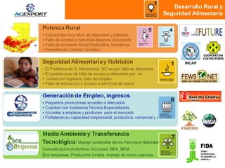 Desarrollo Rural y Seguridad Alimentaria INCAP 