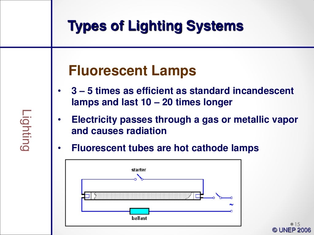 Lighting Efficiency Measures