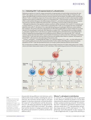 REVIEWS

                                      Box 1 | Subsetting CD4+ T cell responses based on TH cell polarization
                                      Following recognition of a specific antigen presented by an appropriately activated antigen-presenting cell, naive
                                      CD4+ T cells undergo several rounds of division and can become polarized into distinct effector T helper (TH) cell
                                      subsets that differentially orchestrate protective immune responses (see the figure). The differentiation of polarized
                                      effector T cells is controlled by unique sets of transcription factors, the expression of which is determined by multiple
                                      signals but particularly by soluble factors that act on responding CD4+ T cells during their activation. The elucidation
                                      of the crucial cytokines that govern the differentiation of distinct TH cell subsets has allowed researchers to examine
                                      the protective capacities of differently polarized CD4+ T cell subsets in several models of infectious disease.
                                        Although the production of the signature cytokines interferon‑γ (IFNγ), interleukin‑4 (IL‑4) and IL‑17 is routinely used
                                      to assign subsets (TH1, TH2 and TH17, respectively) to responding CD4+ T cells, it is increasingly clear that considerable
                                      plasticity exists within TH cell subsets in vivo, especially during responses to pathogens. Moreover, certain cytokines
                                      (for example, IL‑10) can be produced by subpopulations of cells within multiple effector subsets. Finally, the successful
                                      clearance of viral pathogens in particular often depends on complex CD4+ T cell responses that encompass multiple
                                      TH cell subsets. Together, these T cell subsets are capable of mediating direct antiviral functions, of providing help for
                                      B cells, of regulating immunopathology and of mediating cytotoxic killing of virus-infected cells. CD4+ T cells with
                                      cytotoxic activity have been described in several models of viral disease as well as in the clinic. Following re-stimulation,
                                      memory CD4+ T cells retain their previous effector functions and rapidly produce effector cytokines. This property of
                                      primed CD4+ T cells represents a key advantage of the memory state.
                                        Certain TH cell subsets — including follicular helper T (TFH) cells and regulatory T (TReg) cells — are often defined less by
                                      their cytokine profile and more by their functional attributes. Further studies will be required to determine whether
                                      populations of CD4+ T cells with specialized functions can include cytokine-polarized cells from several subsets.
                                      BCL‑6, B cell lymphoma 6; EOMES, eomesodermin, FASL, FAS ligand; FOXP3, forkhead box P3; GATA3, GATA-binding protein 3; RORγt,
                                      retinoic acid receptor-related orphan receptor-γt; TCR, T cell receptor; TGFβ, transforming growth factor-β; TNF, tumour necrosis factor.

                                                                                                                     CD4
                                                                                                                            TCR


                                                                                                            Naive CD4+
                                                                                                            T cell




                                      Polarizing     IL-2,                 IL-6,                                    IL-6,                IL-12,
                                      mileu          TGFβ                  TGFβ                 IL-4                IL-21                IFNγ                  IL-2




                                                        FOXP3               RORγt                GATA3                  BCL-6               T-bet             EOMES


                                                   Induced TReg cell        TH17 cell            TH2 cell               TFH cell           TH1 cell           Cytolytic
                                                                                                                                                              CD4+ T cell

                                      Eﬀector            IL-10          IL-17A, IL-17F,      IL-4, IL-5, IL-13       IL-4, IL-21          IFNγ, TNF         Granzyme B,
                                      mediators                         IL-22                                                                               perforin, FASL


                                                Regulation,              Inﬂammation           Allergic and         Germinal            Macrophage          Killing of
                                      Eﬀector suppression of                                   helminth             centre help         activation,         infected cells
                                      functions inﬂammatory                                    responses                                inﬂammation
                                                responses


                                                                                                                                           Nature Reviews | Immunology

                                     dramatically during different viral infections and is                    Effector TH cell subsets in viral infection
T-bet                                influenced by many variables, including the route of                     In contrast to TH cell populations that are generated
A member of the T‑box family
                                     infection, the viral dose and the organ or cell types                    in vitro, effector T cells that are found in vivo are often
of transcription factors. T-bet
is a master switch in the            targeted. As has been extensively reviewed elsewhere,                    characterized by plasticity and heterogeneity in terms
development of T helper 1 (TH1)      the extent of T cell proliferation and the determina-                    of their cytokine-producing potential. Nevertheless,
cell responses through its ability   tion of T cell subset specialization are affected by the                 the CD4+ T cells that are generated in response to viral
to regulate the expression of        specific subset of APCs that is activated6,7, the antigen                infection mainly have a TH1‑type phenotype and pro-
the interleukin‑12 receptor,
inhibit signals that promote TH2
                                     load and the duration of antigen presentation8, and                      duce large amounts of IFNγ and express T‑bet. This
cell development and promote         the patterns and amounts of cytokines produced by                        phenotype classically depends on the exposure of
the production of interferon‑γ.      different APCs9.                                                         T cells to high levels of IL‑12, type I IFNs and IFNγ in


NATURE REVIEWS | IMMUNOLOGY	                                                                                                           VOLUME 12 | FEBRUARY 2012 | 137

                                                             © 2012 Macmillan Publishers Limited. All rights reserved
 