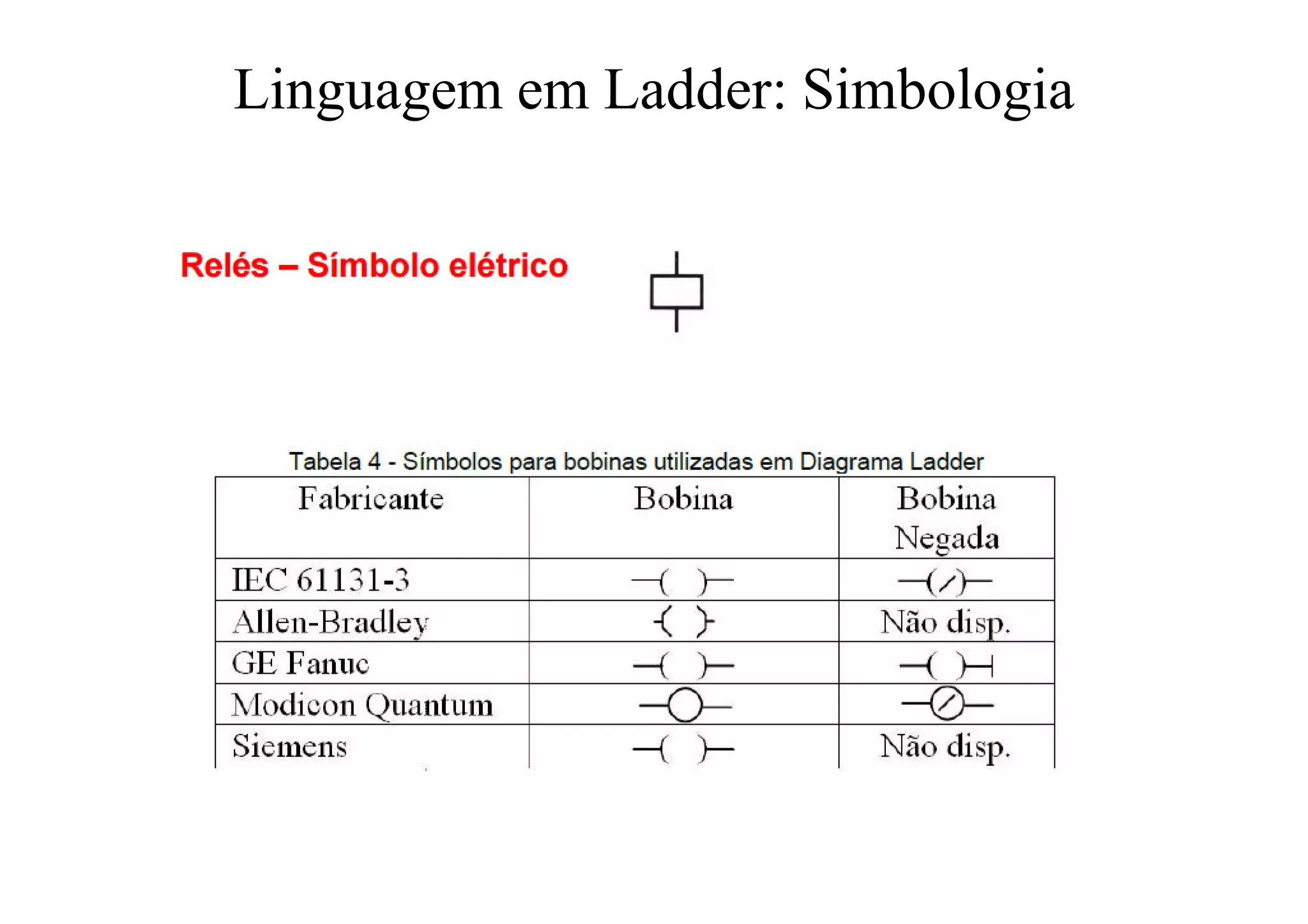 Linguagem em Ladder: Simbologia
 