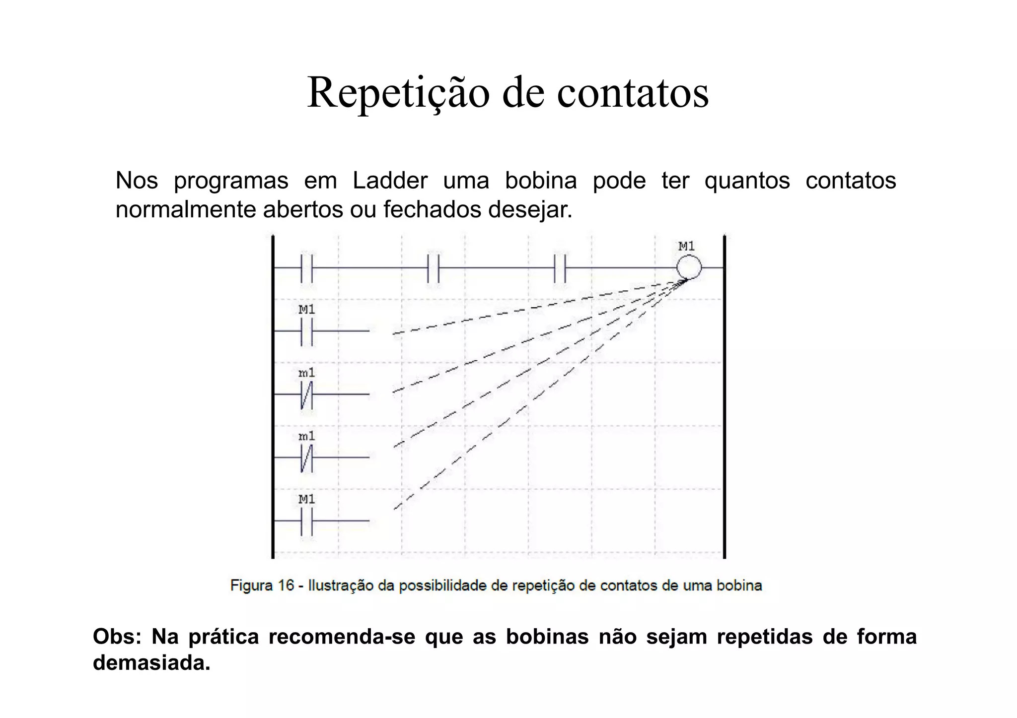 Repetição de contatos
Nos programas em Ladder uma bobina pode ter quantos contatos
normalmente abertos ou fechados desejar.
Obs: Na prática recomenda-se que as bobinas não sejam repetidas de forma
demasiada.
 