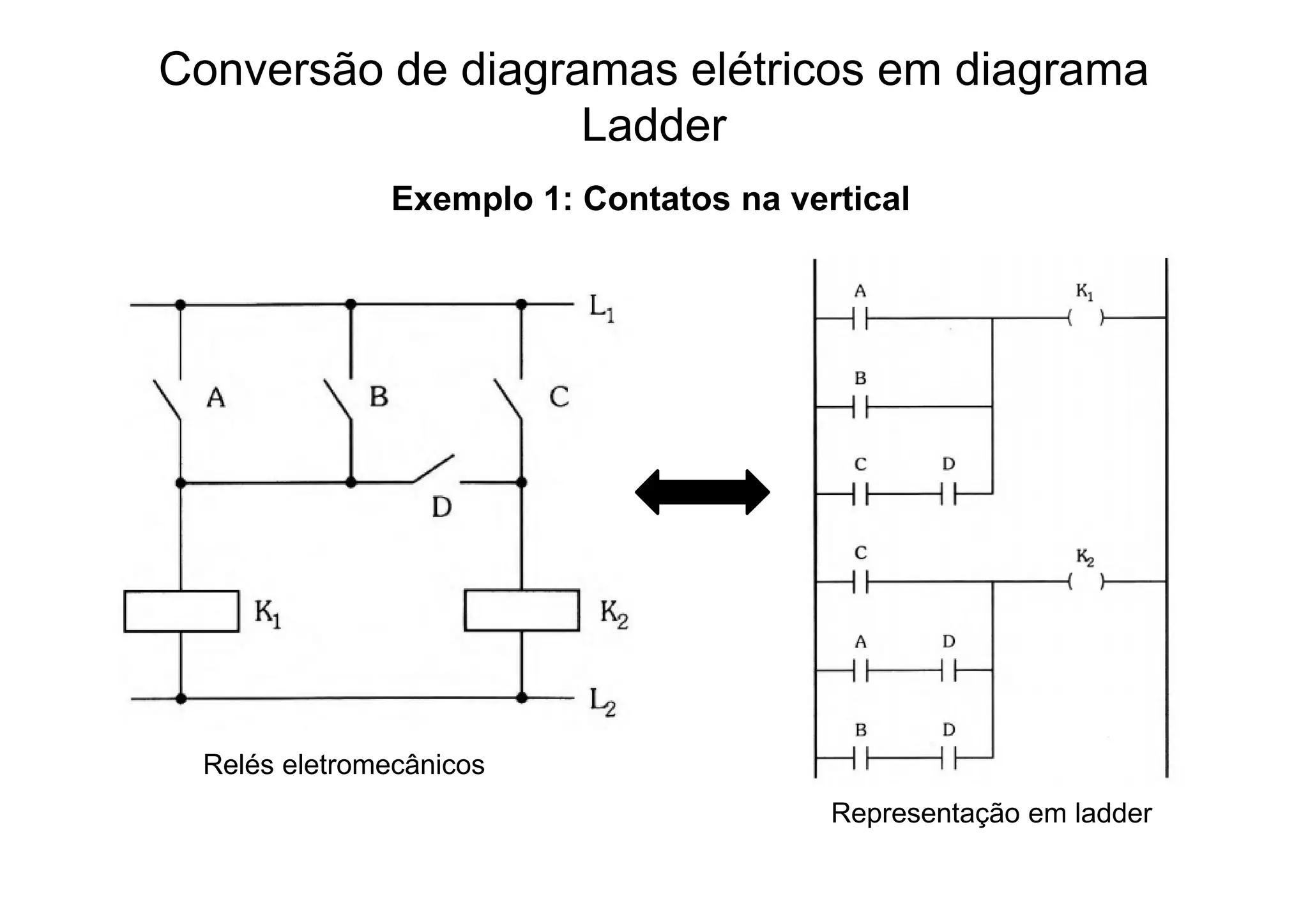 Conversão de diagramas elétricos em diagrama
Ladder
Relés eletromecânicos
Representação em ladder
Exemplo 1: Contatos na vertical
 