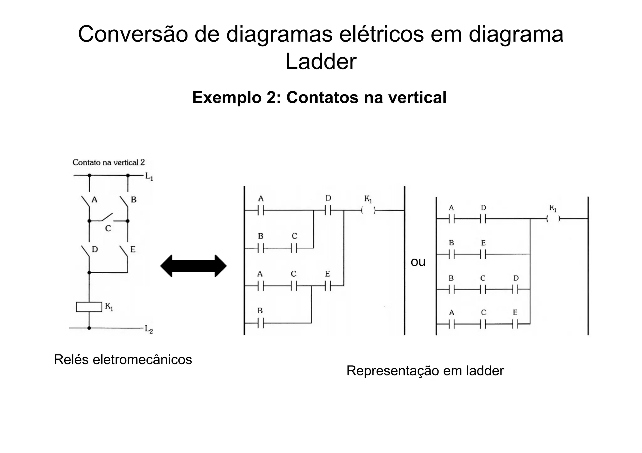 Conversão de diagramas elétricos em diagrama
Ladder
Relés eletromecânicos
Representação em ladder
Exemplo 2: Contatos na vertical
ou
 
