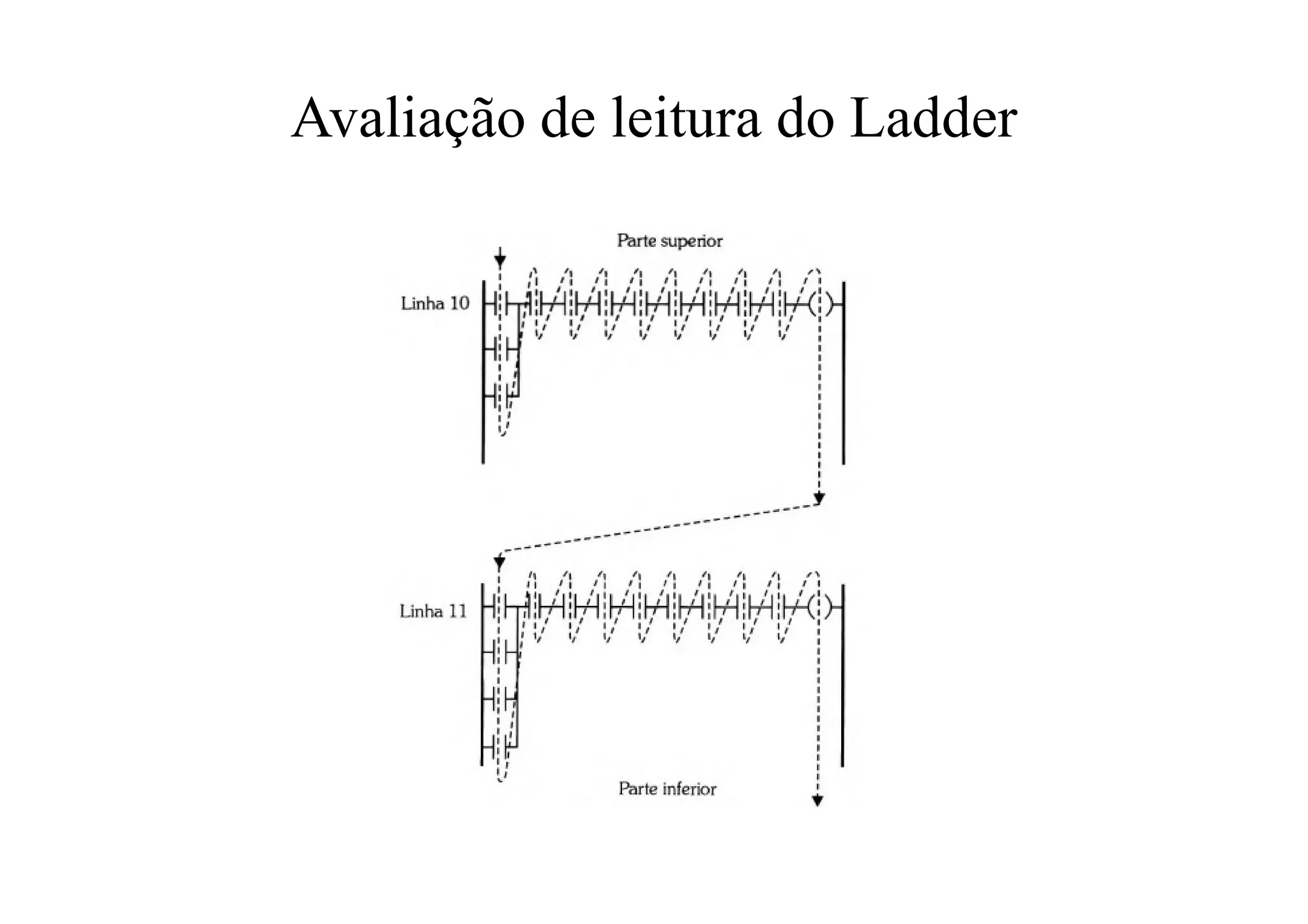Avaliação de leitura do Ladder
 