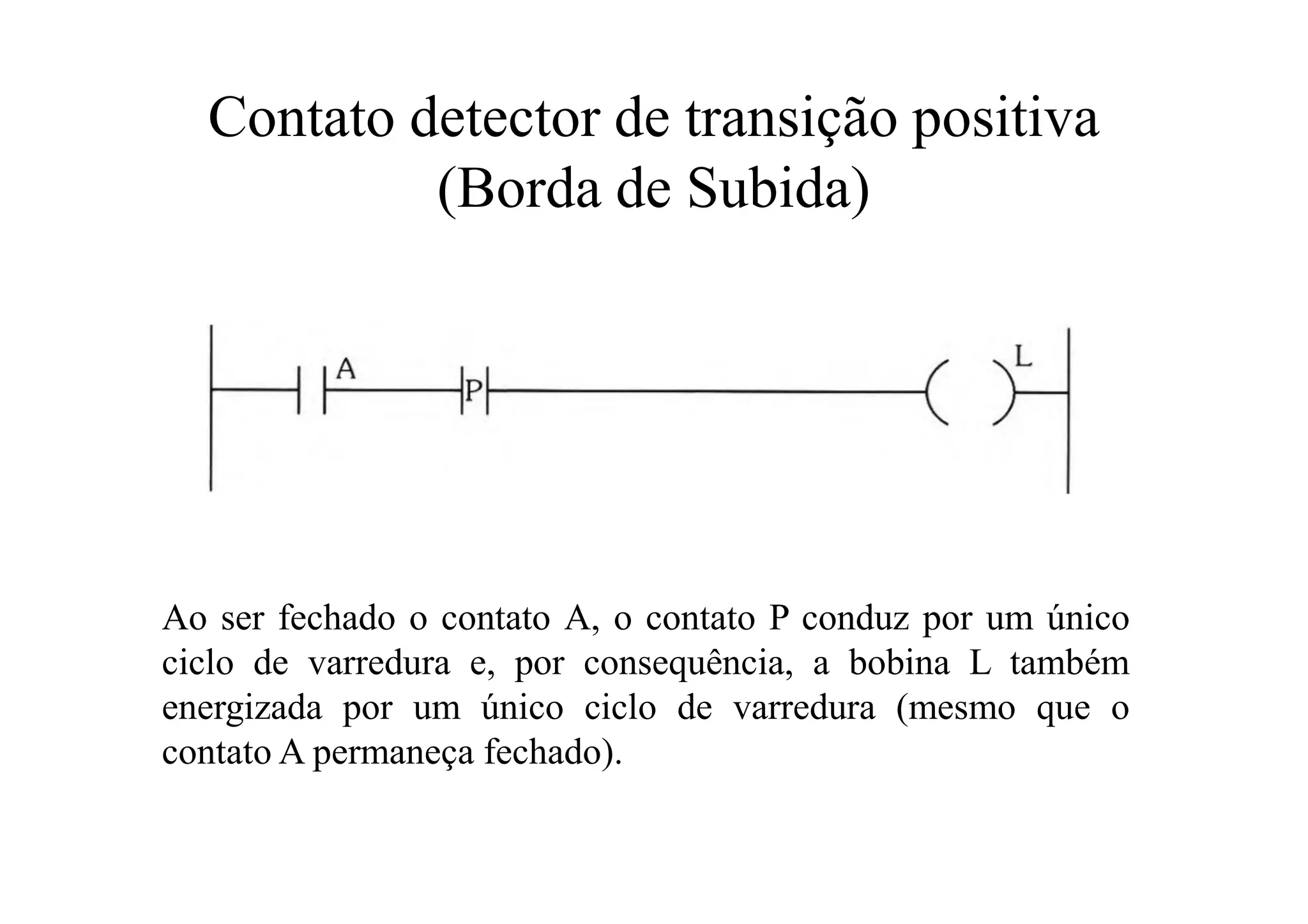 Contato detector de transição positiva
(Borda de Subida)
Ao ser fechado o contato A, o contato P conduz por um único
ciclo de varredura e, por consequência, a bobina L também
energizada por um único ciclo de varredura (mesmo que o
contato A permaneça fechado).
 