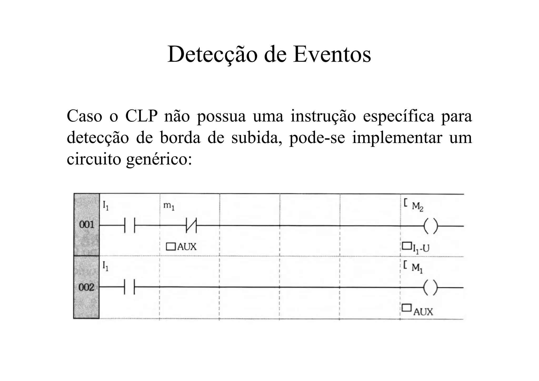 Detecção de Eventos
Caso o CLP não possua uma instrução específica para
detecção de borda de subida, pode-se implementar um
circuito genérico:
 